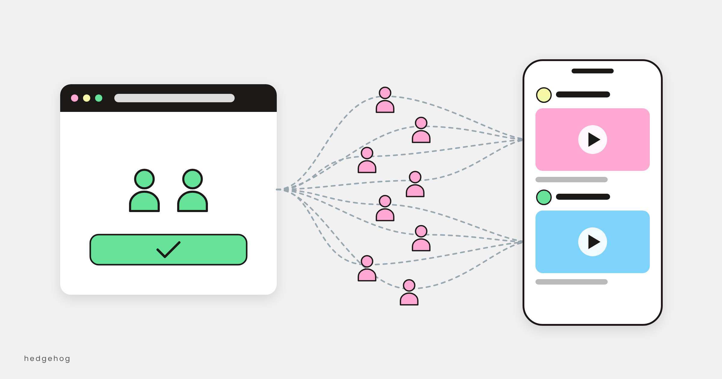 Most website visitors leave without converting, then see ads on Facebook and Instagram